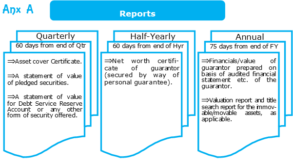 Anx A - Debenture Trustee Periodical Reports