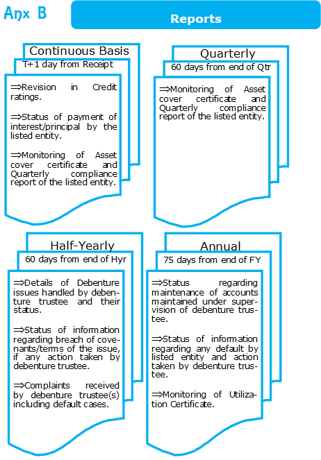 Anx B - Debenture Trustee Periodical Reports